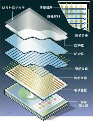 UV電子組裝應用